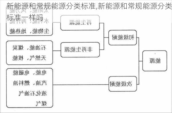 新能源和常规能源分类标准,新能源和常规能源分类标准一样吗-第2张图片-苏希特新能源