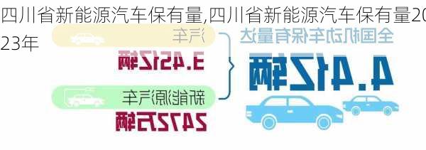 四川省新能源汽车保有量,四川省新能源汽车保有量2023年-第1张图片-苏希特新能源