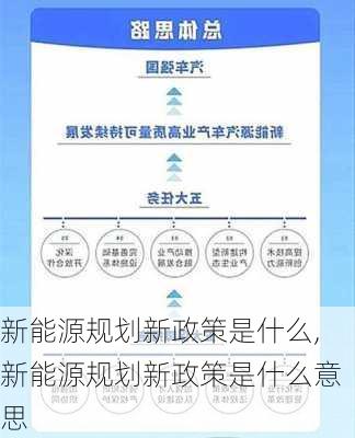 新能源规划新政策是什么,新能源规划新政策是什么意思-第1张图片-苏希特新能源