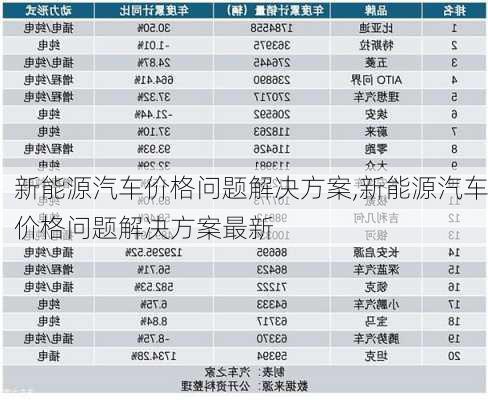 新能源汽车价格问题解决方案,新能源汽车价格问题解决方案最新