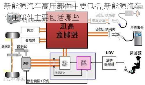 新能源汽车高压部件主要包括,新能源汽车高压部件主要包括哪些-第2张图片-苏希特新能源