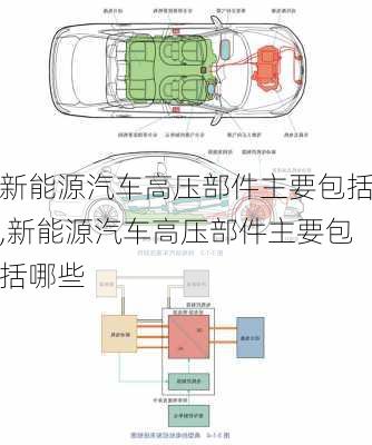 新能源汽车高压部件主要包括,新能源汽车高压部件主要包括哪些-第3张图片-苏希特新能源