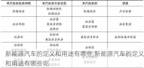 新能源汽车的定义和用途有哪些,新能源汽车的定义和用途有哪些呢