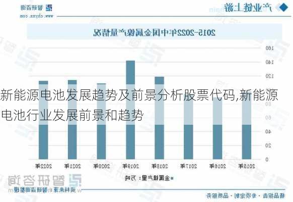 新能源电池发展趋势及前景分析股票代码,新能源电池行业发展前景和趋势-第1张图片-苏希特新能源