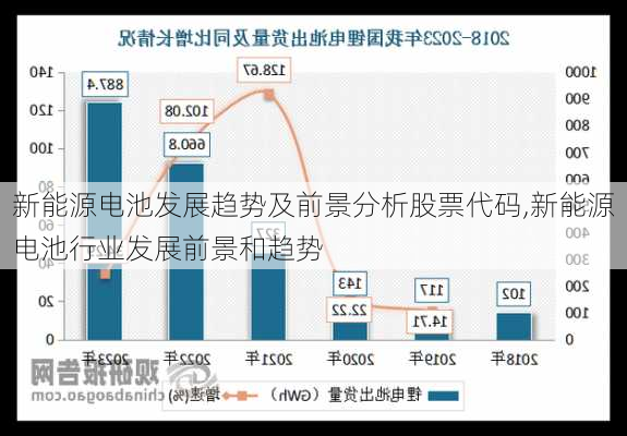 新能源电池发展趋势及前景分析股票代码,新能源电池行业发展前景和趋势-第3张图片-苏希特新能源