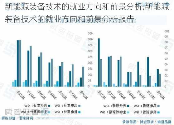 新能源装备技术的就业方向和前景分析,新能源装备技术的就业方向和前景分析报告-第1张图片-苏希特新能源