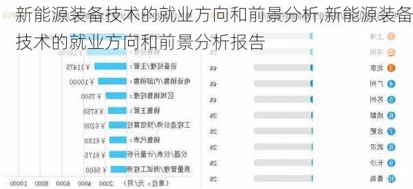 新能源装备技术的就业方向和前景分析,新能源装备技术的就业方向和前景分析报告-第2张图片-苏希特新能源