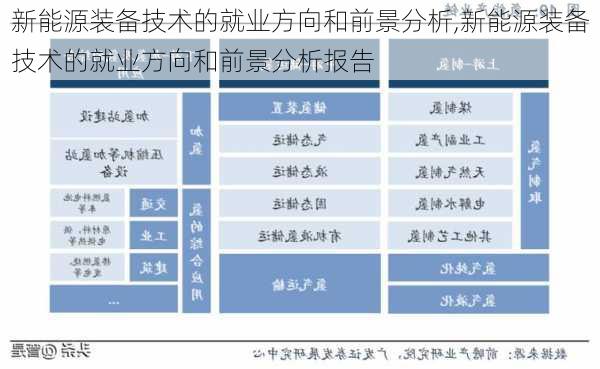 新能源装备技术的就业方向和前景分析,新能源装备技术的就业方向和前景分析报告-第3张图片-苏希特新能源