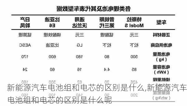 新能源汽车电池组和电芯的区别是什么,新能源汽车电池组和电芯的区别是什么呢-第2张图片-苏希特新能源