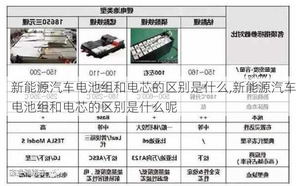 新能源汽车电池组和电芯的区别是什么,新能源汽车电池组和电芯的区别是什么呢-第1张图片-苏希特新能源