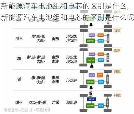 新能源汽车电池组和电芯的区别是什么,新能源汽车电池组和电芯的区别是什么呢-第3张图片-苏希特新能源