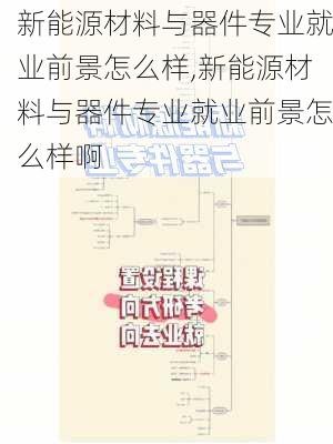 新能源材料与器件专业就业前景怎么样,新能源材料与器件专业就业前景怎么样啊-第1张图片-苏希特新能源