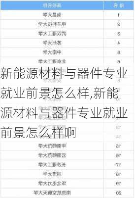 新能源材料与器件专业就业前景怎么样,新能源材料与器件专业就业前景怎么样啊-第3张图片-苏希特新能源