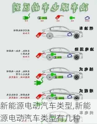 新能源电动汽车类型,新能源电动汽车类型有几种-第3张图片-苏希特新能源