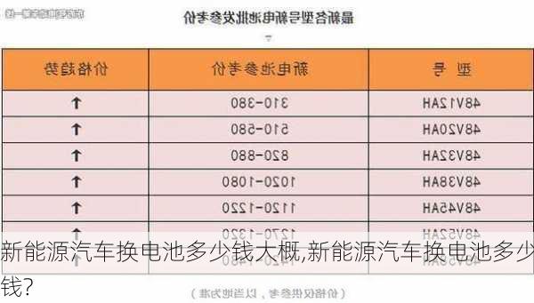 新能源汽车换电池多少钱大概,新能源汽车换电池多少钱?-第3张图片-苏希特新能源