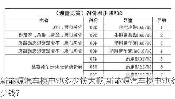 新能源汽车换电池多少钱大概,新能源汽车换电池多少钱?-第2张图片-苏希特新能源