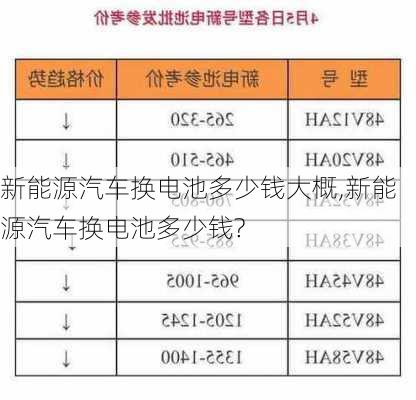 新能源汽车换电池多少钱大概,新能源汽车换电池多少钱?-第1张图片-苏希特新能源