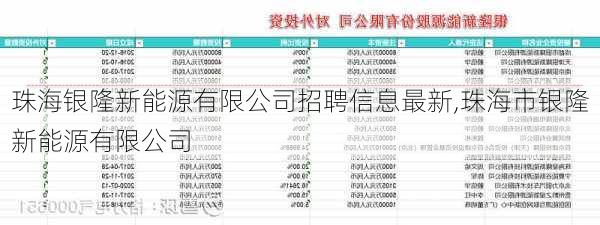 珠海银隆新能源有限公司招聘信息最新,珠海市银隆新能源有限公司-第3张图片-苏希特新能源