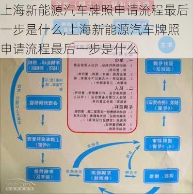 上海新能源汽车牌照申请流程最后一步是什么,上海新能源汽车牌照申请流程最后一步是什么-第2张图片-苏希特新能源