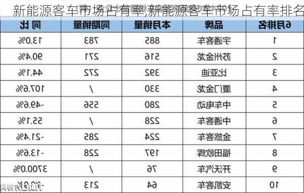 新能源客车市场占有率,新能源客车市场占有率排名-第2张图片-苏希特新能源