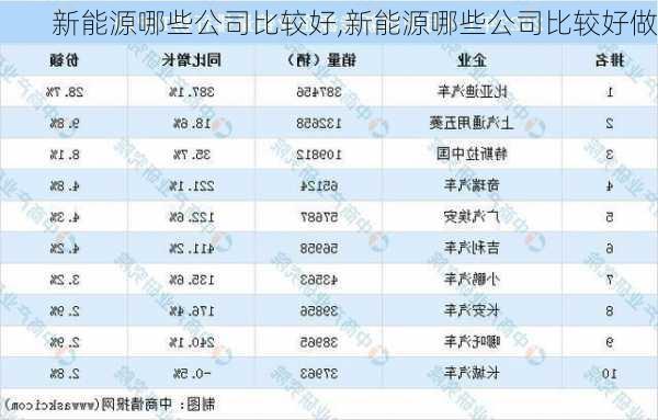 新能源哪些公司比较好,新能源哪些公司比较好做-第3张图片-苏希特新能源