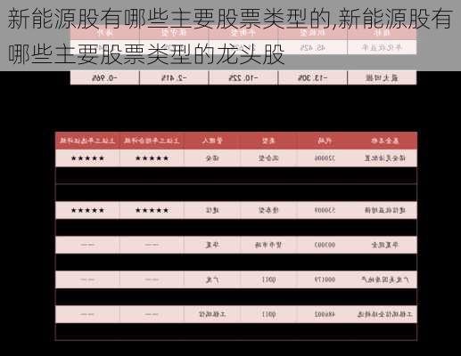 新能源股有哪些主要股票类型的,新能源股有哪些主要股票类型的龙头股