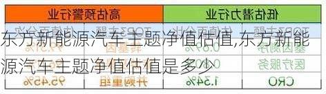 东方新能源汽车主题净值估值,东方新能源汽车主题净值估值是多少