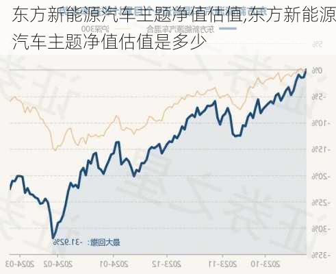 东方新能源汽车主题净值估值,东方新能源汽车主题净值估值是多少-第2张图片-苏希特新能源