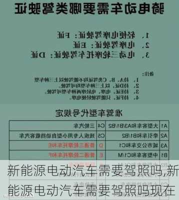 新能源电动汽车需要驾照吗,新能源电动汽车需要驾照吗现在