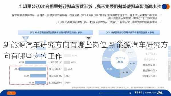 新能源汽车研究方向有哪些岗位,新能源汽车研究方向有哪些岗位工作