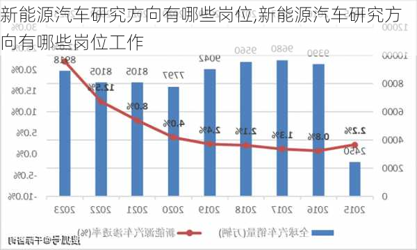 新能源汽车研究方向有哪些岗位,新能源汽车研究方向有哪些岗位工作-第2张图片-苏希特新能源