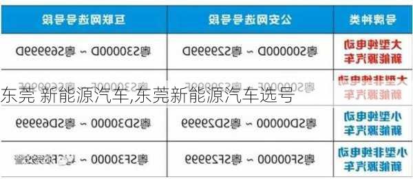 东莞 新能源汽车,东莞新能源汽车选号-第2张图片-苏希特新能源