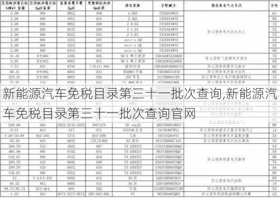 新能源汽车免税目录第三十一批次查询,新能源汽车免税目录第三十一批次查询官网