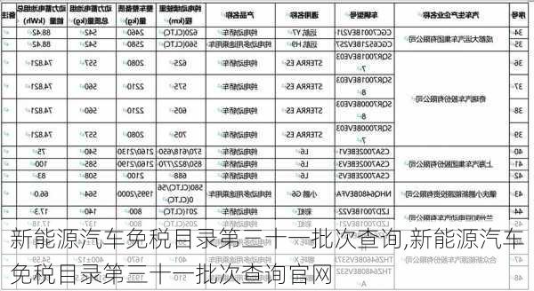 新能源汽车免税目录第三十一批次查询,新能源汽车免税目录第三十一批次查询官网-第2张图片-苏希特新能源