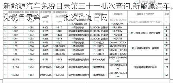 新能源汽车免税目录第三十一批次查询,新能源汽车免税目录第三十一批次查询官网-第3张图片-苏希特新能源