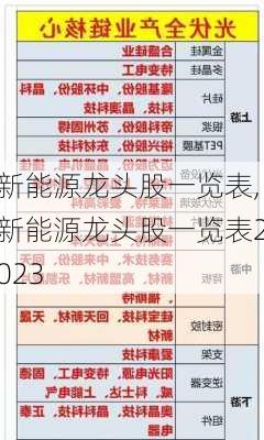 新能源龙头股一览表,新能源龙头股一览表2023