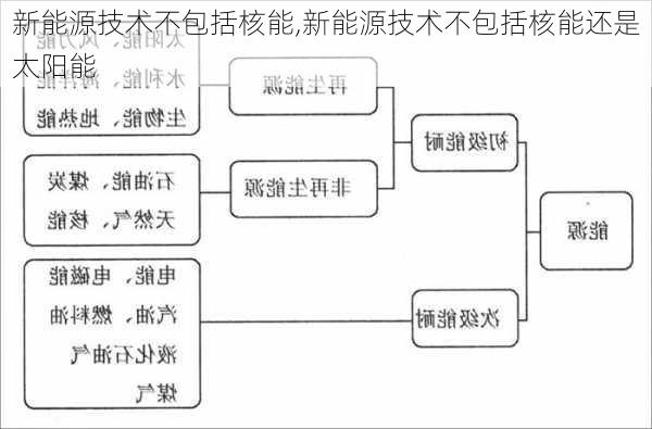 新能源技术不包括核能,新能源技术不包括核能还是太阳能-第2张图片-苏希特新能源