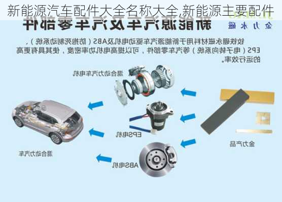 新能源汽车配件大全名称大全,新能源主要配件-第3张图片-苏希特新能源