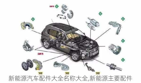 新能源汽车配件大全名称大全,新能源主要配件-第2张图片-苏希特新能源