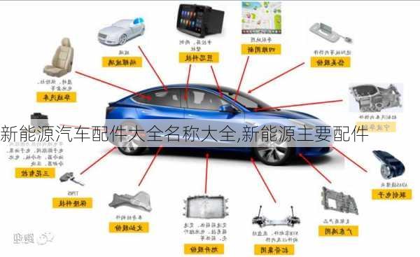 新能源汽车配件大全名称大全,新能源主要配件