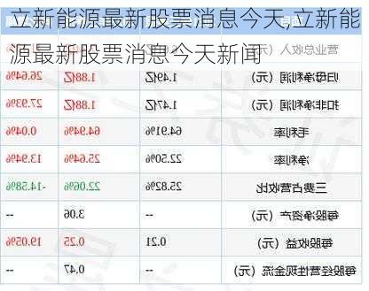 立新能源最新股票消息今天,立新能源最新股票消息今天新闻-第2张图片-苏希特新能源