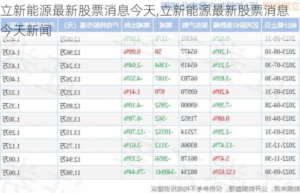 立新能源最新股票消息今天,立新能源最新股票消息今天新闻-第1张图片-苏希特新能源