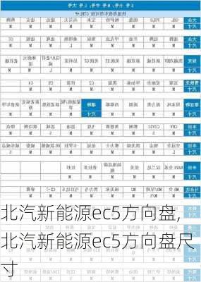 北汽新能源ec5方向盘,北汽新能源ec5方向盘尺寸