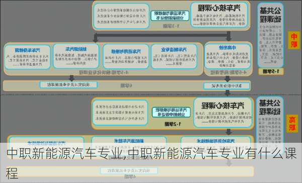 中职新能源汽车专业,中职新能源汽车专业有什么课程-第1张图片-苏希特新能源