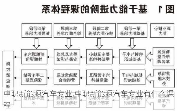 中职新能源汽车专业,中职新能源汽车专业有什么课程-第3张图片-苏希特新能源