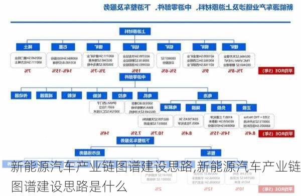 新能源汽车产业链图谱建设思路,新能源汽车产业链图谱建设思路是什么-第3张图片-苏希特新能源