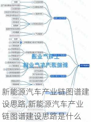 新能源汽车产业链图谱建设思路,新能源汽车产业链图谱建设思路是什么-第2张图片-苏希特新能源