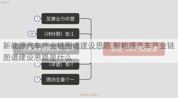 新能源汽车产业链图谱建设思路,新能源汽车产业链图谱建设思路是什么-第1张图片-苏希特新能源