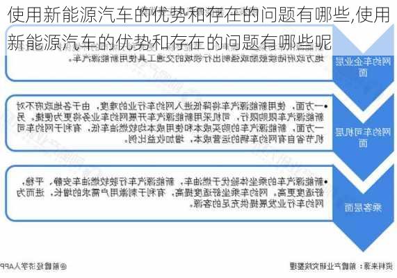 使用新能源汽车的优势和存在的问题有哪些,使用新能源汽车的优势和存在的问题有哪些呢-第3张图片-苏希特新能源