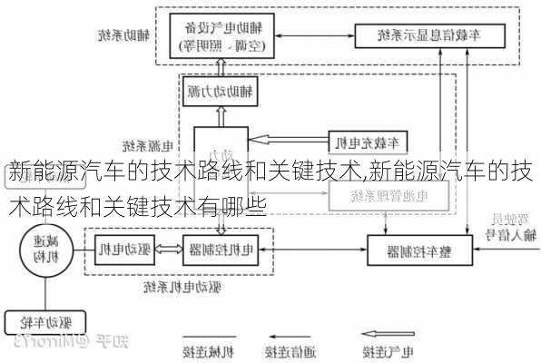 新能源汽车的技术路线和关键技术,新能源汽车的技术路线和关键技术有哪些